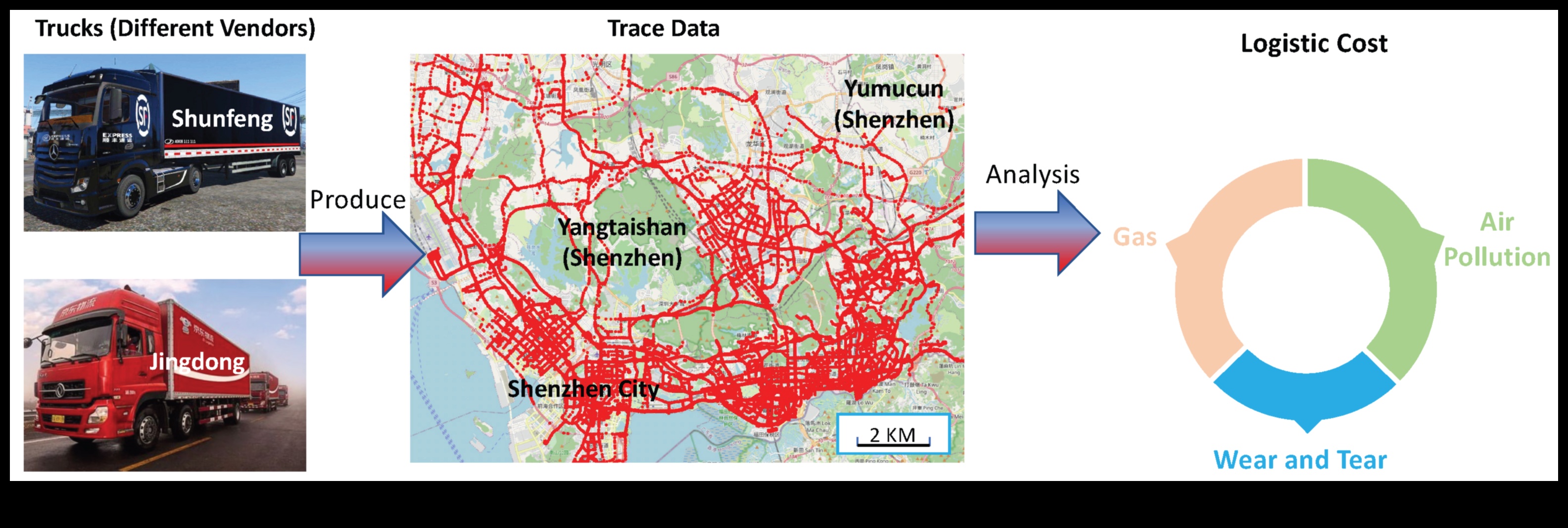 رواد المناطق الحضرية: الدور الحاسم للشاحنات في تنمية المدن