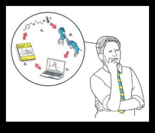 الدقة في الممارسة: نقل الأفكار من خلال التوضيح العلمي